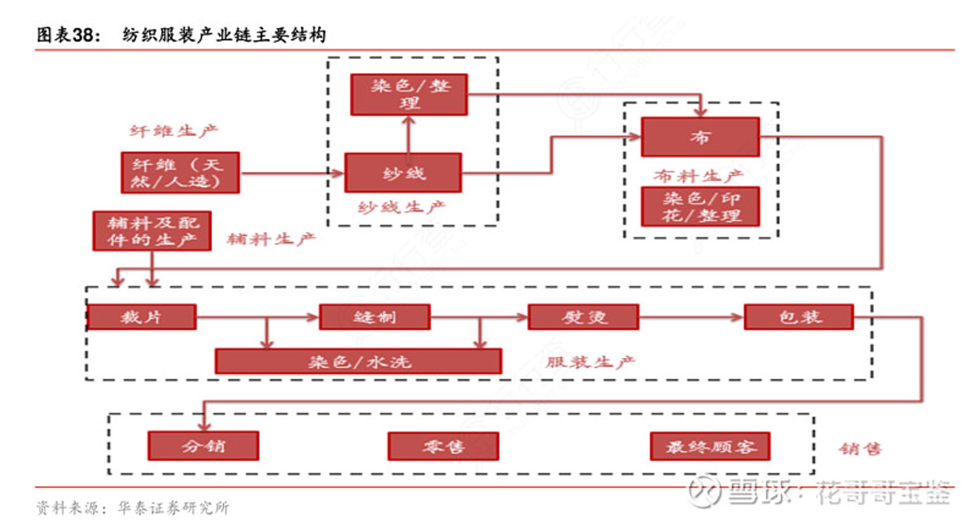 新胡纺织面料